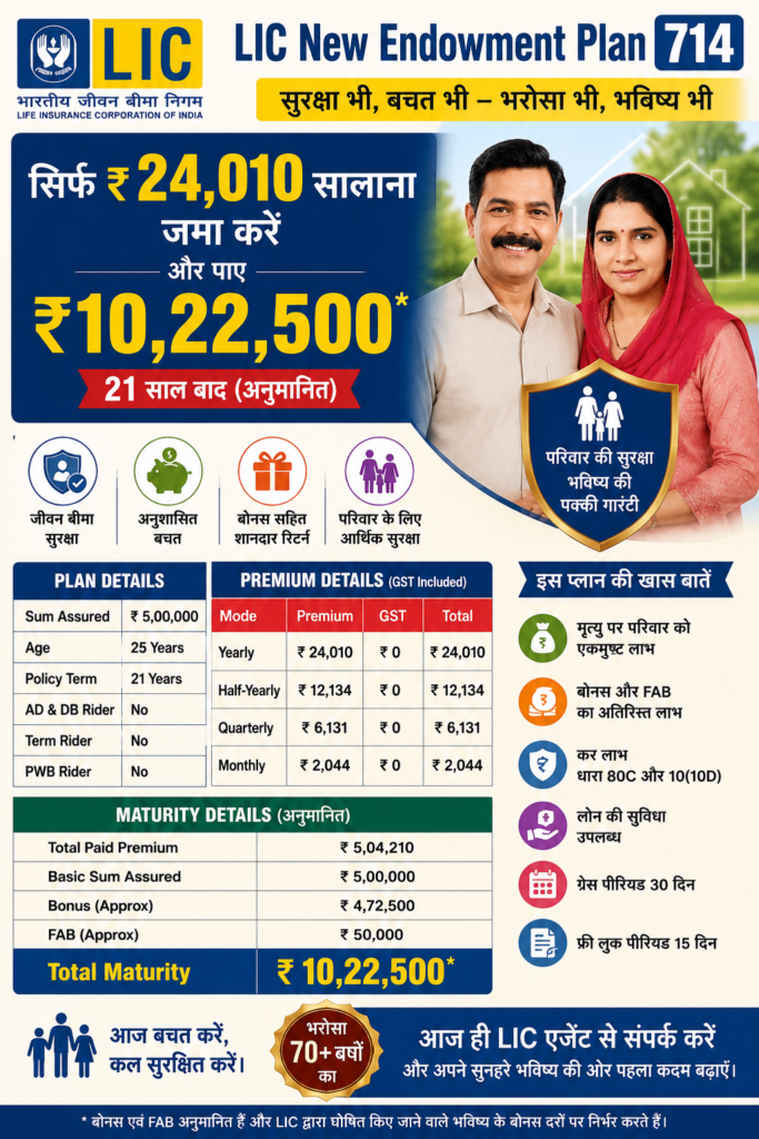 LIC New Endowment Plan (714) – परिचय